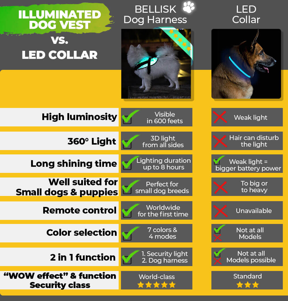 *NEW* Illuminated LED Dog Harness for Small Dogs & Puppies