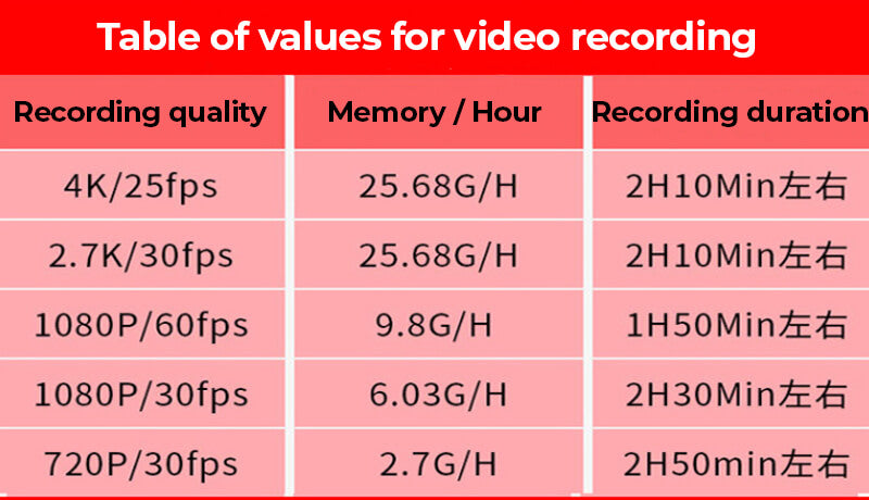 4K/60fps Head-Mounted Camera LENOVO LX950 with 110° (128GB)